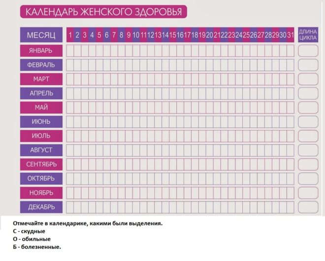 Зачем мерить БТ в течение всего цикла