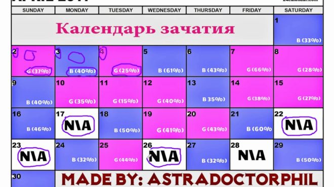 Лунные календари зачатия